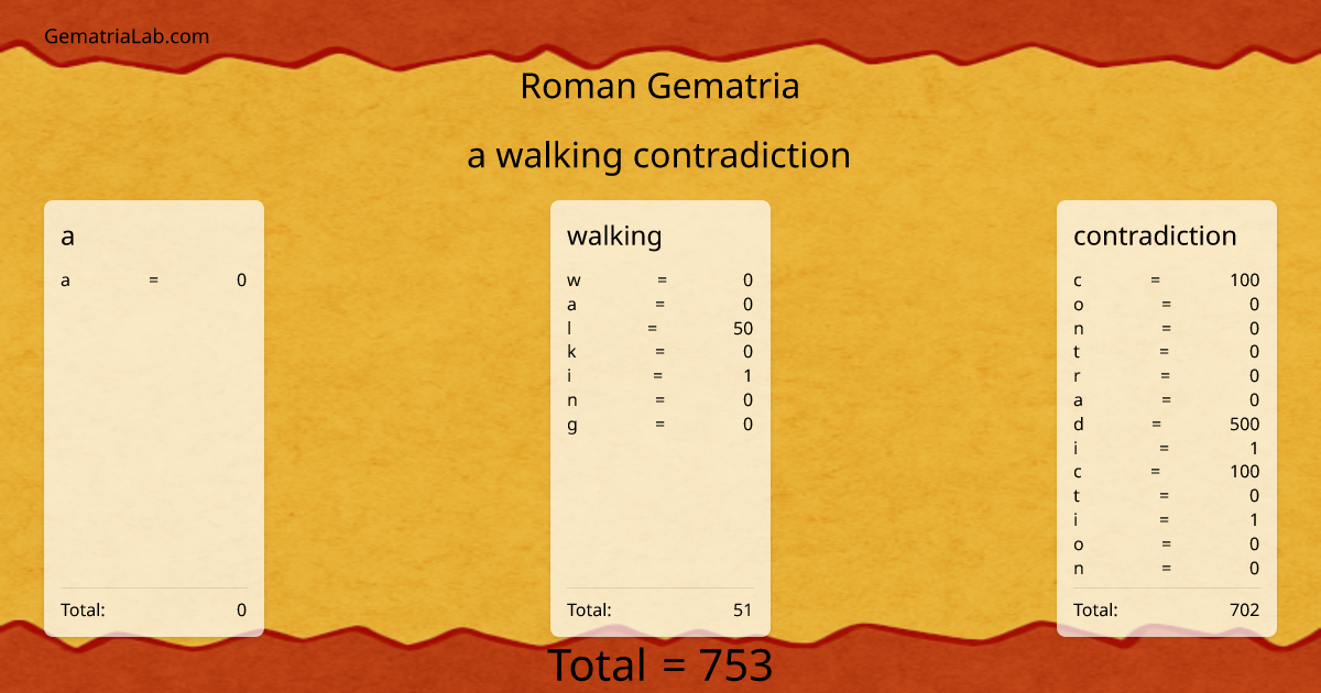 a walking contradiction in roman Gematria